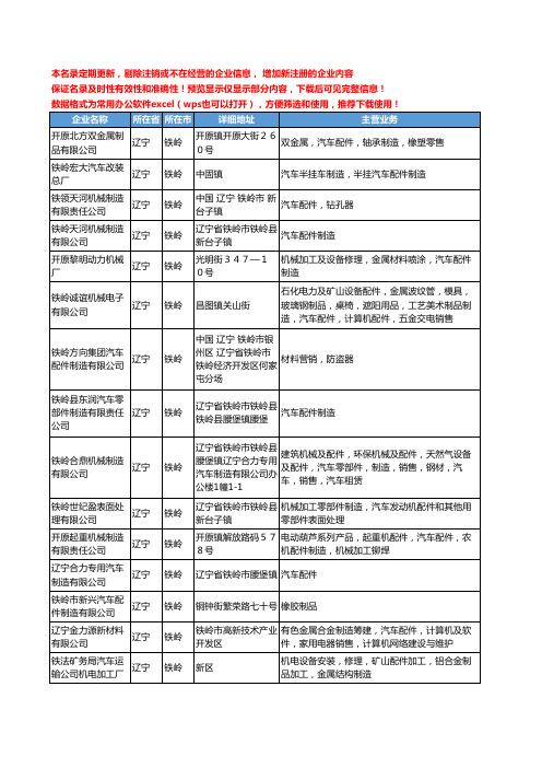 新版辽宁省铁岭汽车配件制造工商企业公司商家名录名单联系方式大全24家