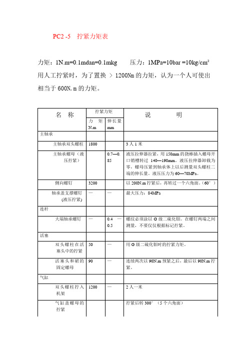 PC2 -5  拧紧力矩表