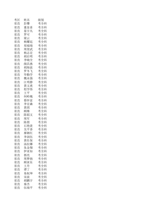 2013一级建造师成绩合格名单
