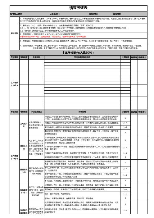 绩效考核表(模板)