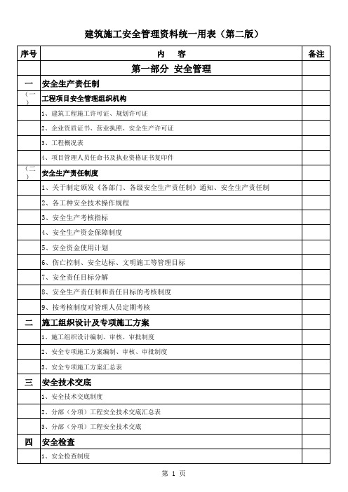 安全资料目录JGJ59-2011