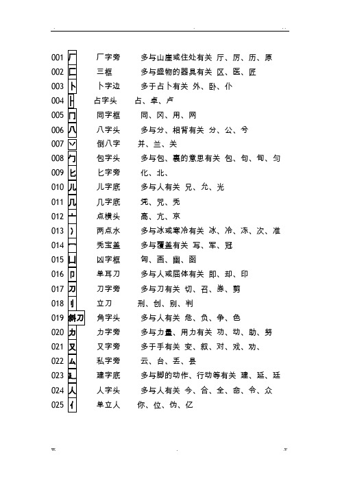 常见偏旁部首名称