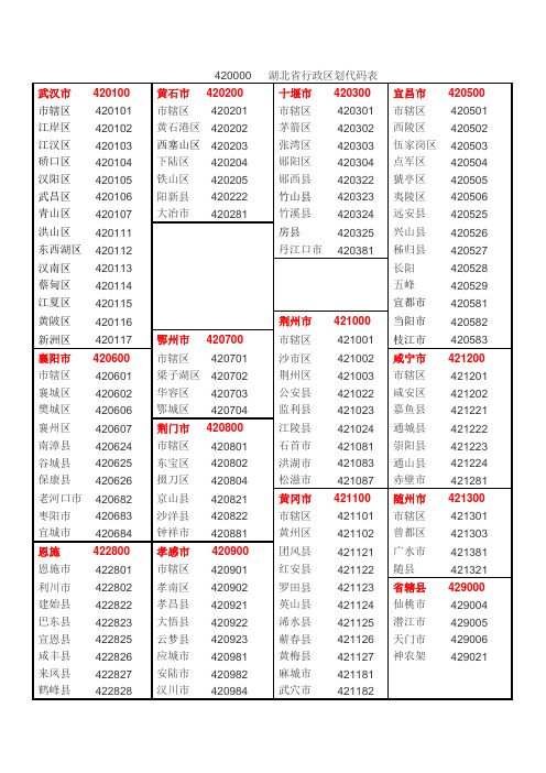 2015年湖北省行政区划代码表
