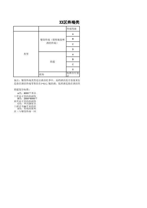 青啤终端资料卡