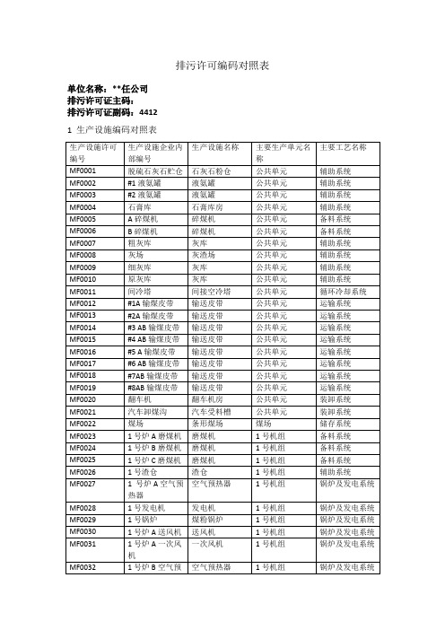 某厂排污许可编码对照表