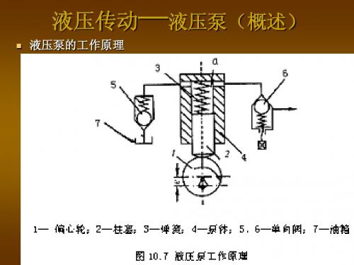 液压传动—液压泵(概述)