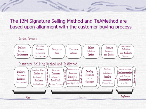上海IBM项目经理培训