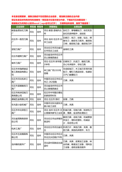 新版河北省沧州刀具工商企业公司商家名录名单联系方式大全314家