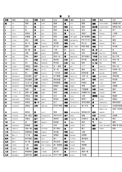最常用的葡萄牙语单词表【含葡语发音】
