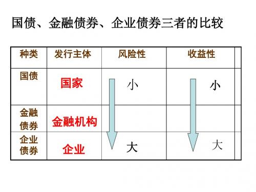 《6.2股票、债券和保险》