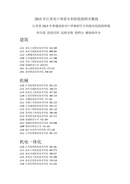 2013年江苏对口单招专科院校投档分数线
