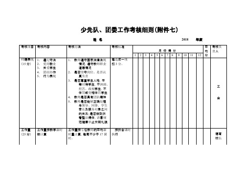 少先队团委工作考核细则