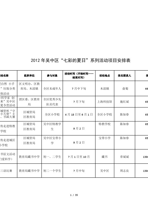 2012年吴中区七彩的夏日系列活动项目安排表