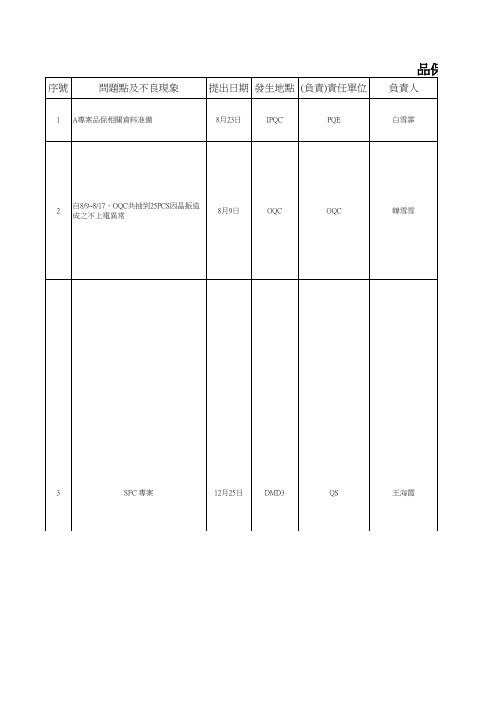 WK35标准QA