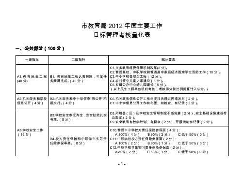 市教育局2012年度主要工作