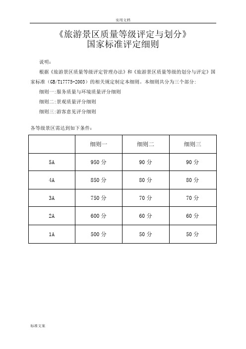 旅游景区高质量等级评定与划分