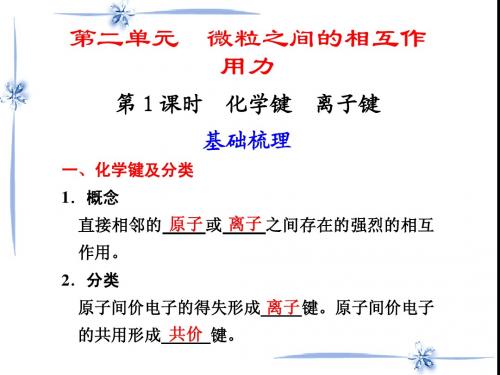 化学：1.2.1《化学键 离子键》课件(2)(苏教版必修2)