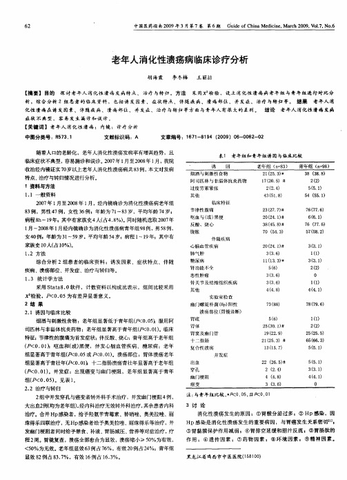 老年人消化性溃疡病临床诊疗分析