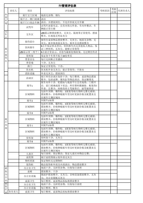 销售部展厅5S检查表