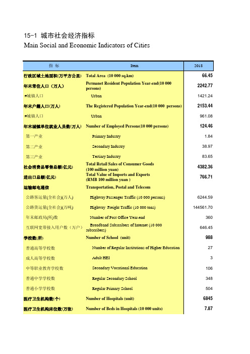 内蒙古统计年鉴2020社会经济发展指标：城市社会经济指标