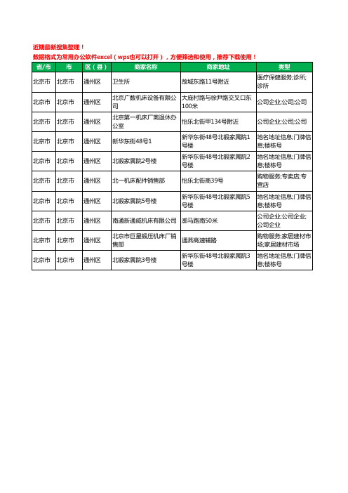 2020新版北京市北京市通州区机床工商企业公司商家名录名单黄页联系方式大全10家