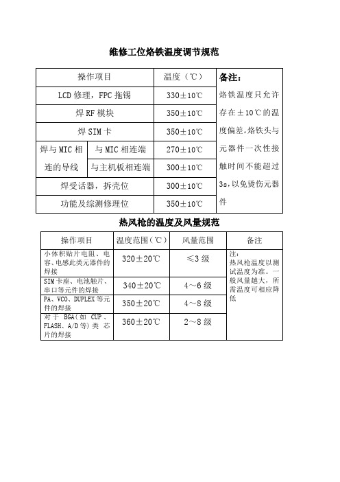 热风枪焊接温度规范
