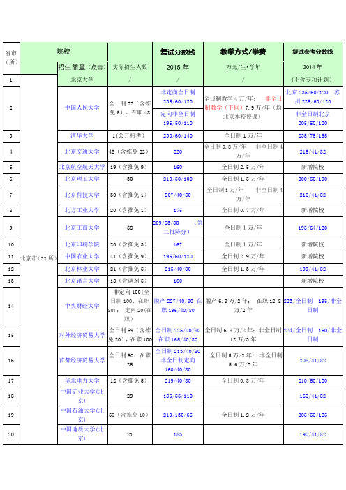 177所MPAcc院校分数线