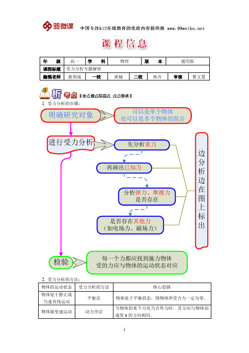 【2018新课标 高考必考知识点 教学计划 教学安排 教案设计】高一物理：受力分析专题解密
