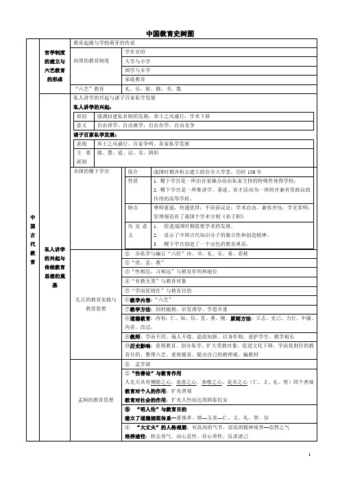 中国教育史树图