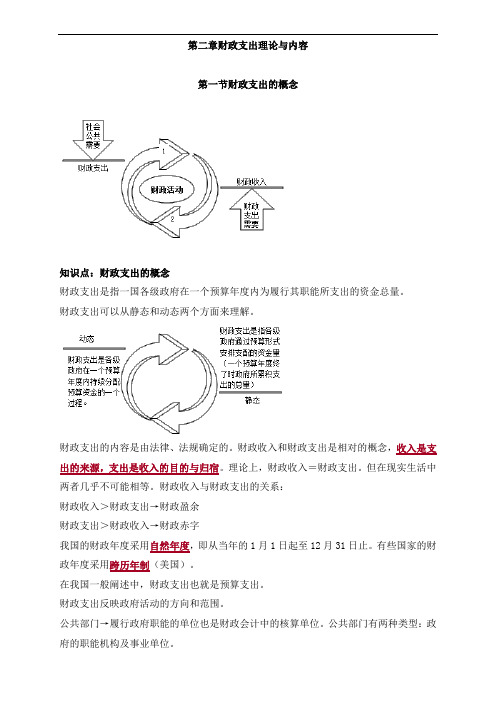 初级经济师财税第二章财政支出理论与内容(1)