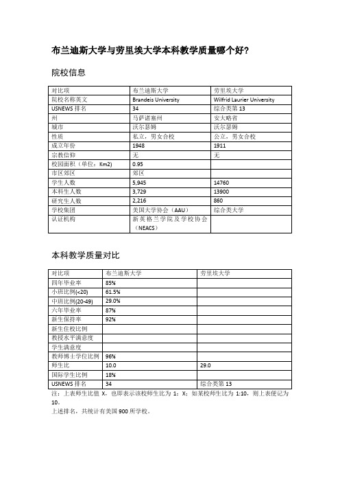 布兰迪斯大学与劳里埃大学本科教学质量对比