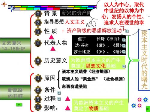 人教版九年级历史上册课件第10课 资本主义时代的曙光