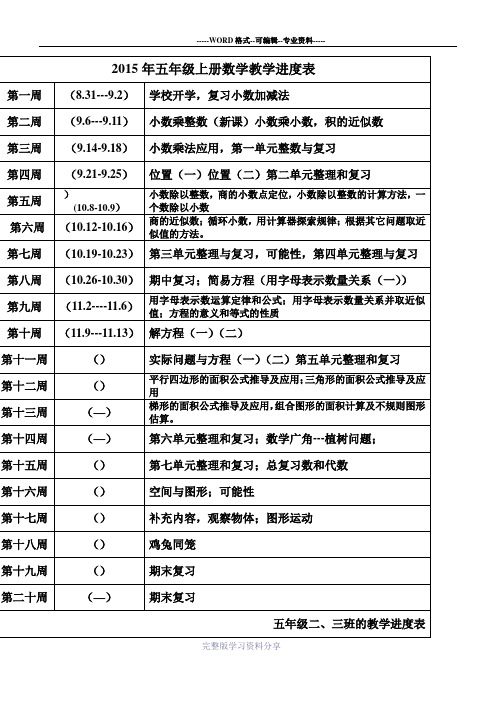 2015年五年级上册数学教学进度表1111