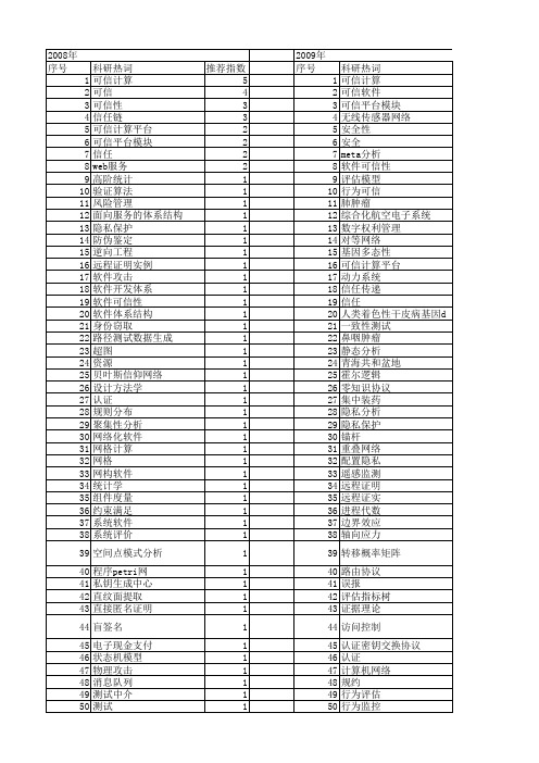 【国家自然科学基金】_软件可信_基金支持热词逐年推荐_【万方软件创新助手】_20140730
