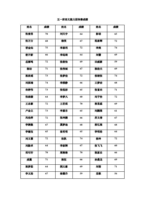 侯砦小学五年级语文能力团体赛成绩