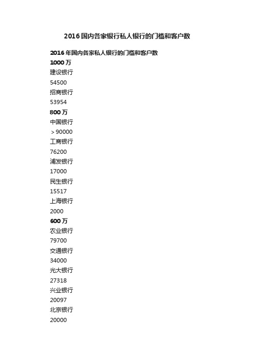 2016国内各家银行私人银行的门槛和客户数