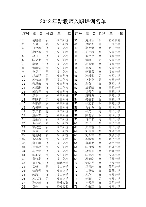 2013年入职教师培训名单