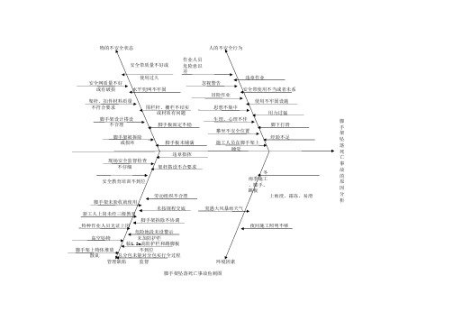 鱼刺图