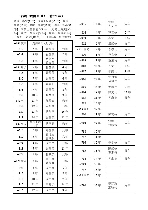 年代表(西周至秦朝)
