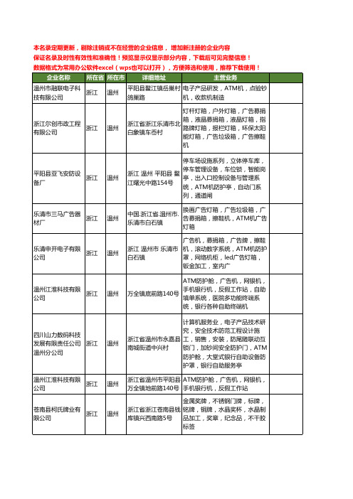 新版浙江省温州atm工商企业公司商家名录名单联系方式大全11家