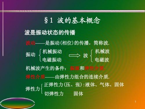 大学物理,波动