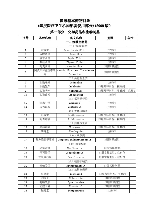 国家基本药物目录1