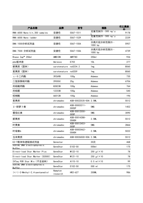 郑州芯之翼2014试剂耗材报价单