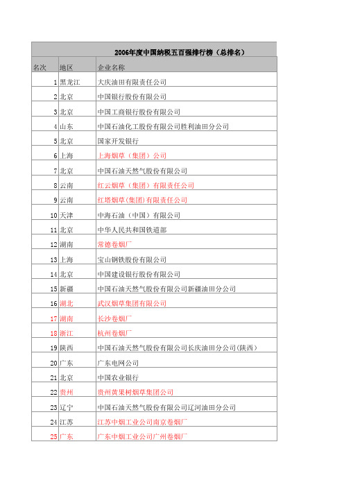2006年度中国纳税五百强排行榜