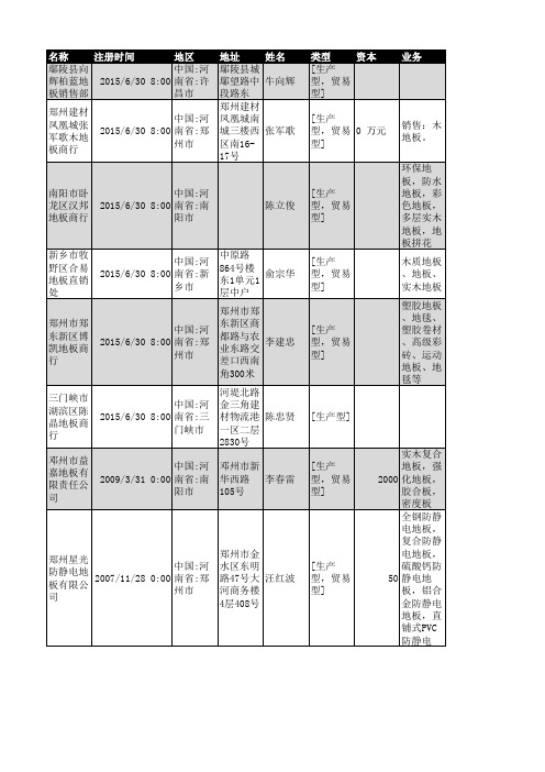 2018年河南省地板行业企业名录1178家