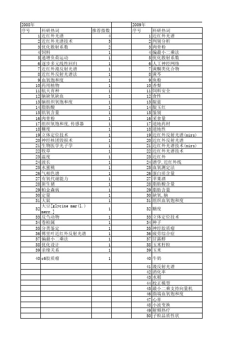 【国家自然科学基金】_近红外光谱(nirs)_基金支持热词逐年推荐_【万方软件创新助手】_20140730