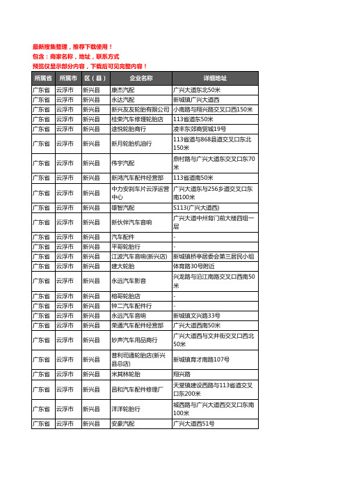 新版广东省云浮市新兴县汽车用品企业公司商家户名录单联系方式地址大全95家