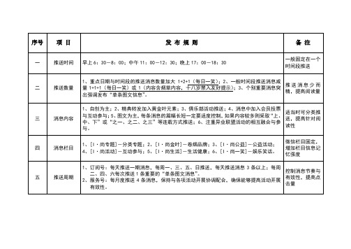 微信公众号消息推送计划表