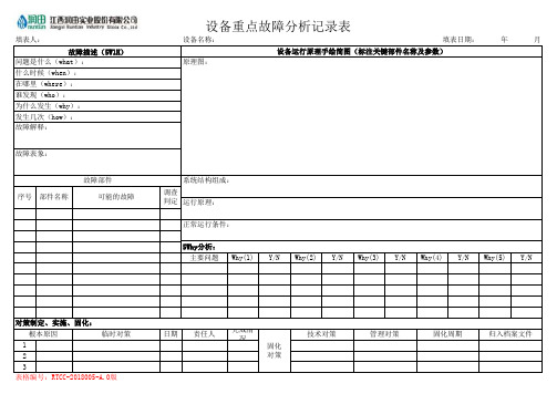 6、设备故障分析表(模版)