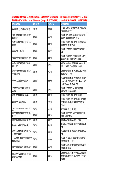 2020新版浙江省男装工商企业公司名录名单黄页联系方式大全1840家